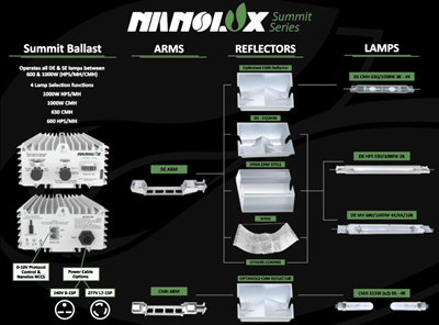 Nanolux 1000w store